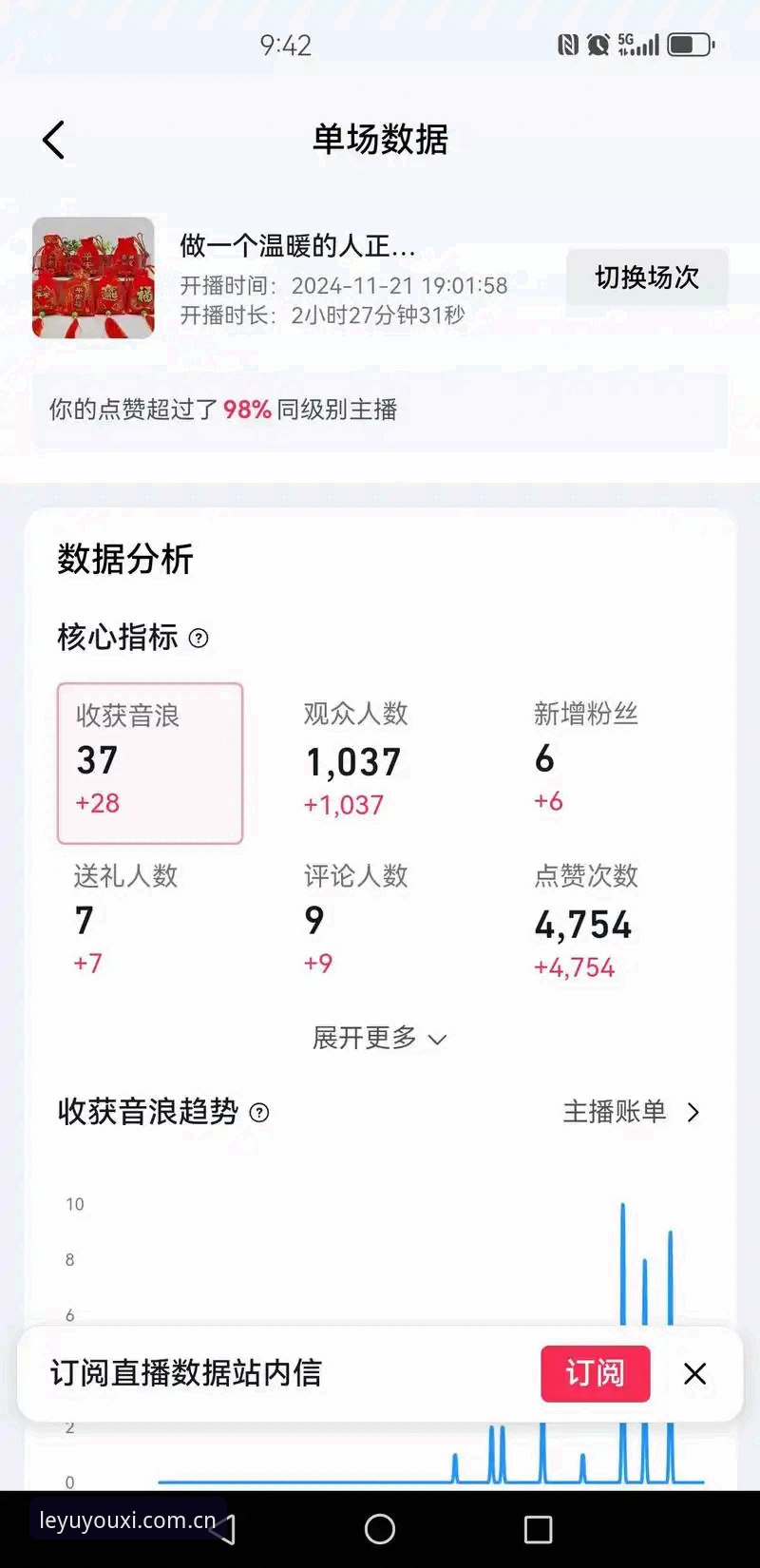 乐鱼娱乐平台直播数据对比评测：三个维度的真实差异分析