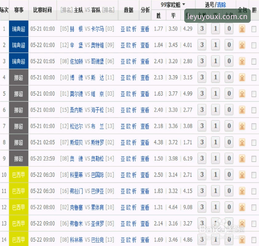 为什么乐鱼直播数据对比评测教程能帮你避开赛事投注的坑？