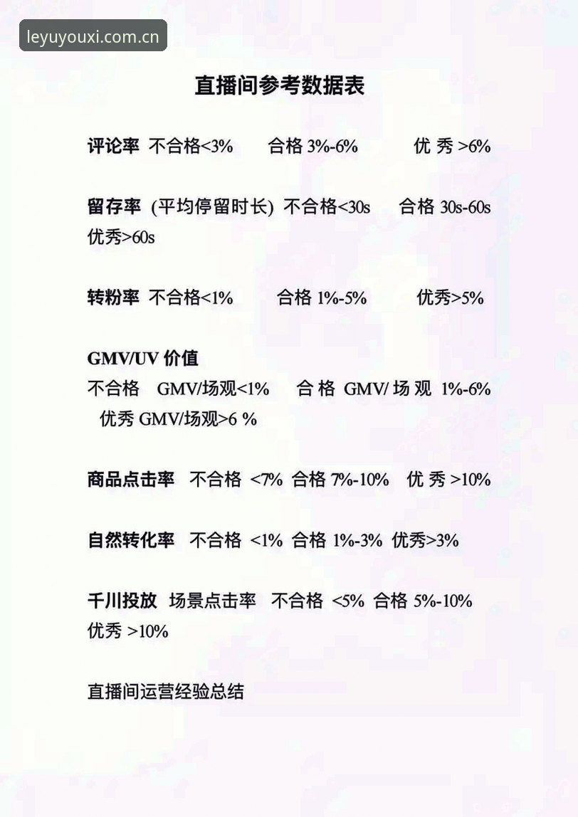 乐鱼直播数据对比评测哪个好？一份写给怀疑者的操作教程